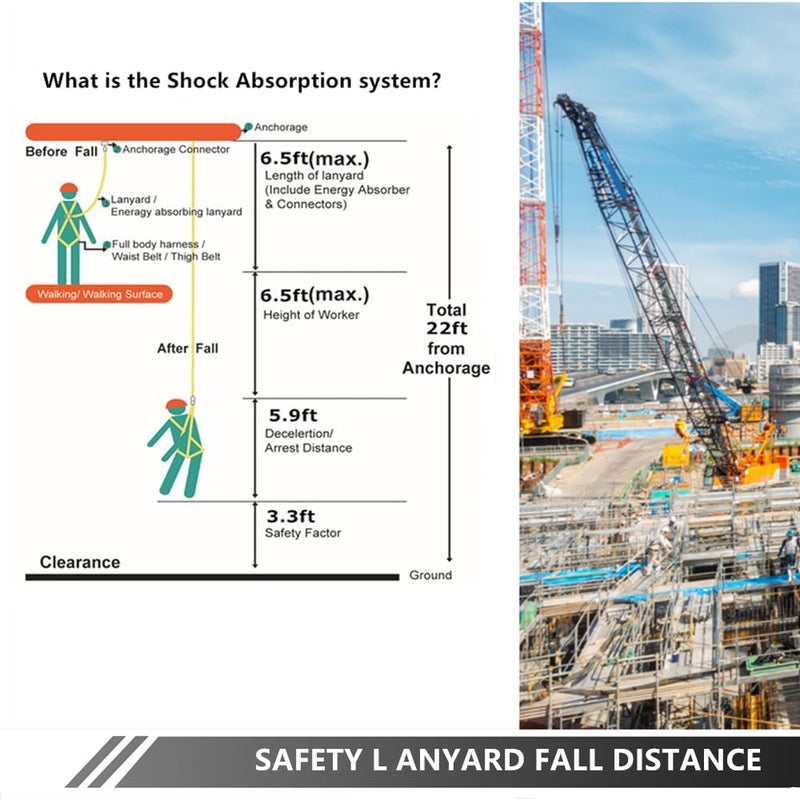 Ymachray 6FT Double Leg Internal Shock Absorbing Safety Fall Protection Lanyard with Dual Rebar & Snap Hook |Heavy-Duty Webbing | Roofer, | OSHA & ANSI Rated (AZ369-B-Shock Absorbing-Blue) - Image 5